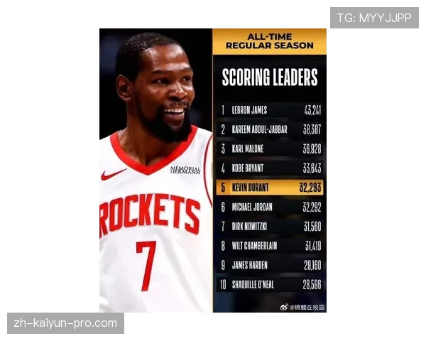 杜兰特季后赛提升单打效率显著拉开与哈登得分差距