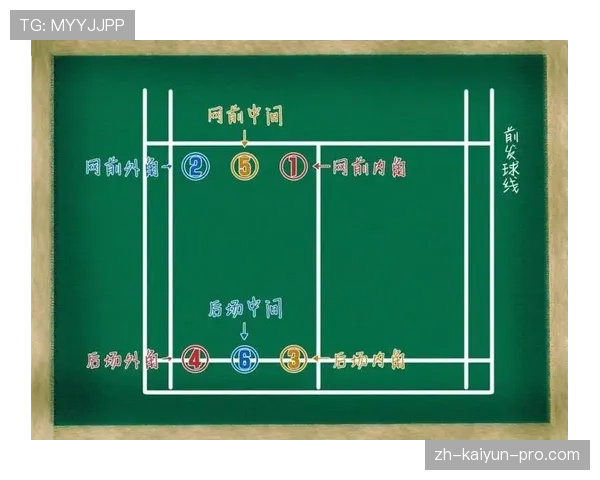 角球弧规则拆解：球员站位与发球合规要点