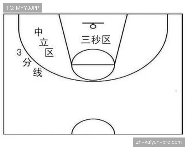 NBA防守三秒规则解析：内线球员怎么站才不会违规