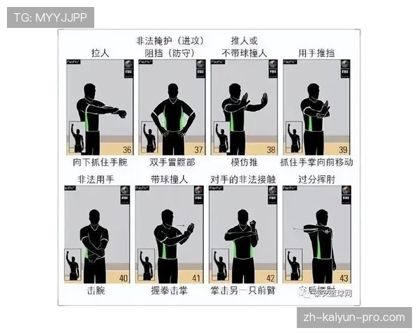 篮球规则解析：什么是三秒违例？如何避免这种防守犯规？