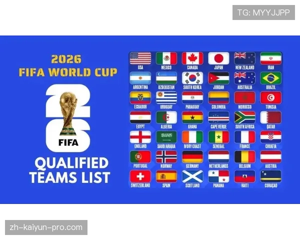 2026世界杯48支球队如何分成12个小组的分组规则详解