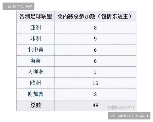 2026世界杯48队12小组赛制如何规定小组第三出线条件