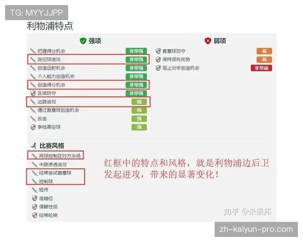 克洛普战术调整如何推动球队攻防持续提升