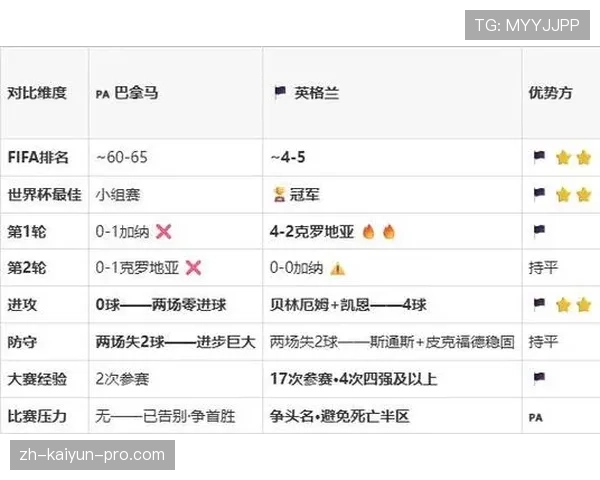 巴拿马队末轮战报：0-2不敌英格兰结束征程